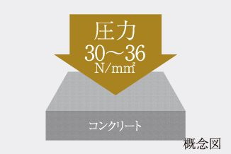 コンクリート強度