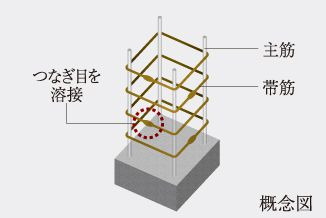 溶接閉鎖型帯筋