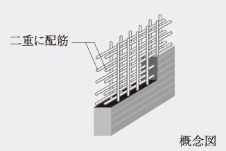 ダブル配筋