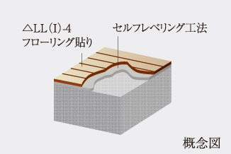 階下への音の軽減