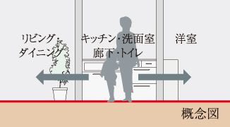 フルフラットフロア