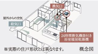 24時間換気システム