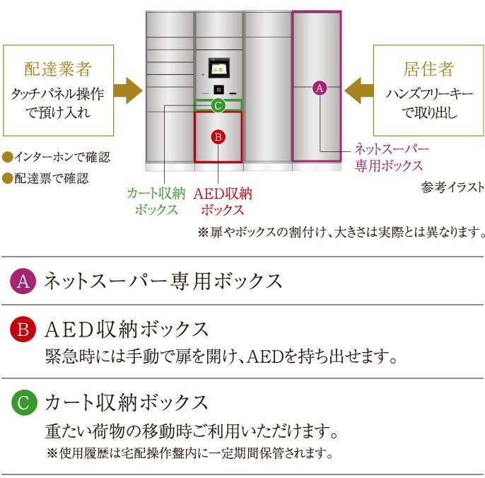 宅配ロッカー（イオンネットスーパー対応）&AED