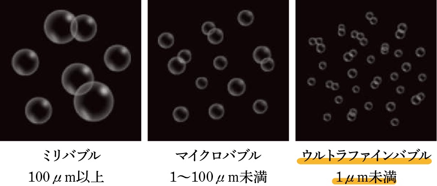 ウルトラファインバブル給湯システム