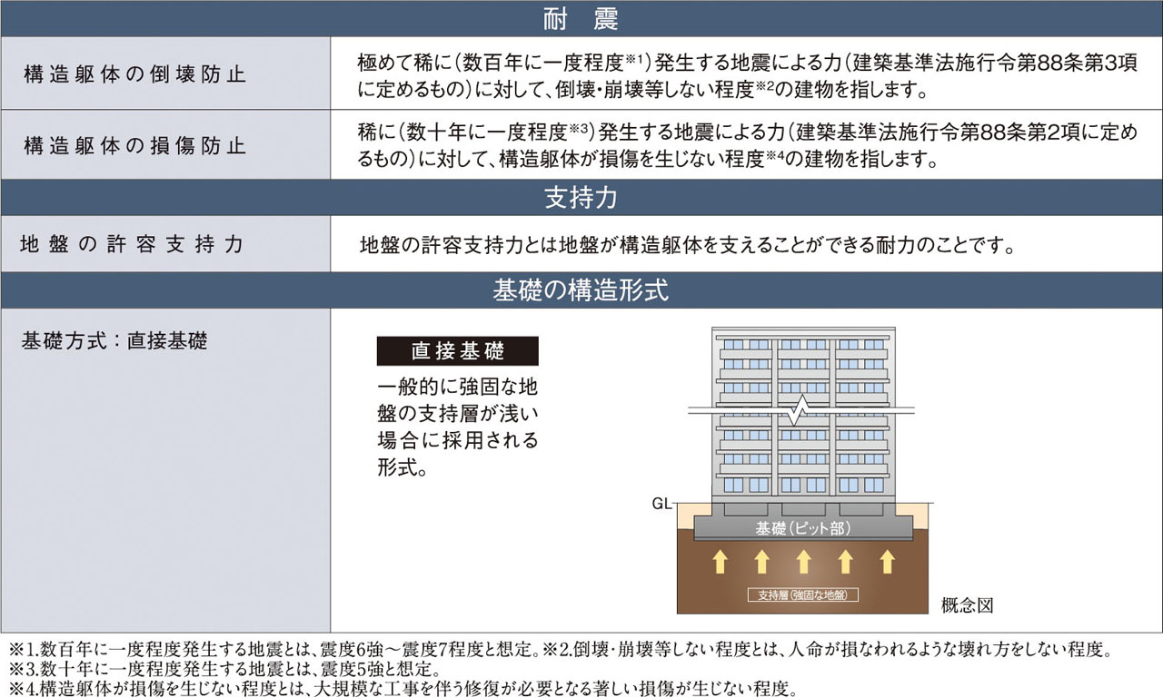 構造安定に関する基礎知識