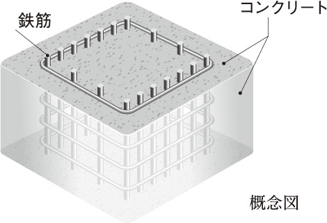 コンクリート