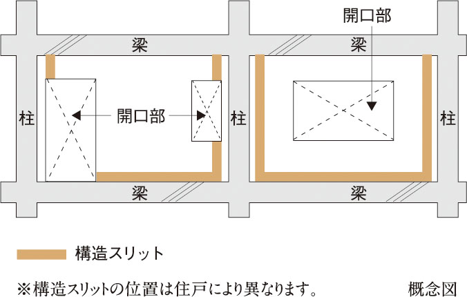 構造スリット