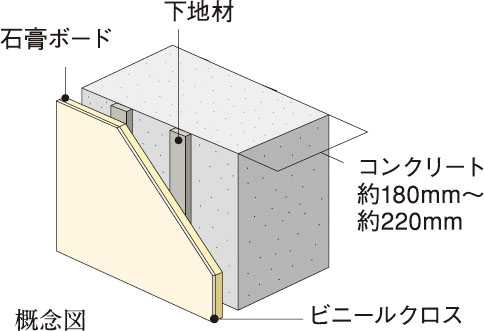 戸境壁