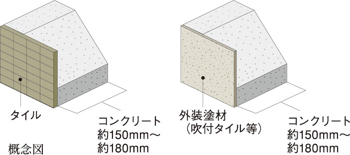 外壁（屋外側仕上）