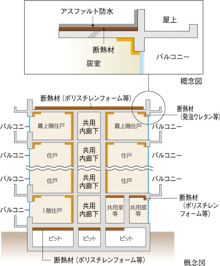 建物の防水・断熱性能