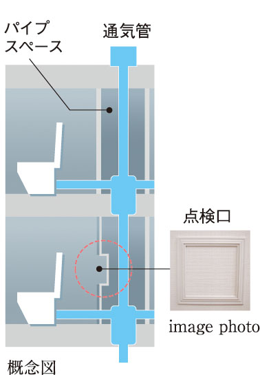 住戸内にパイプスペース点検口