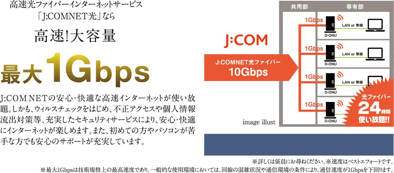 J：COMNET光