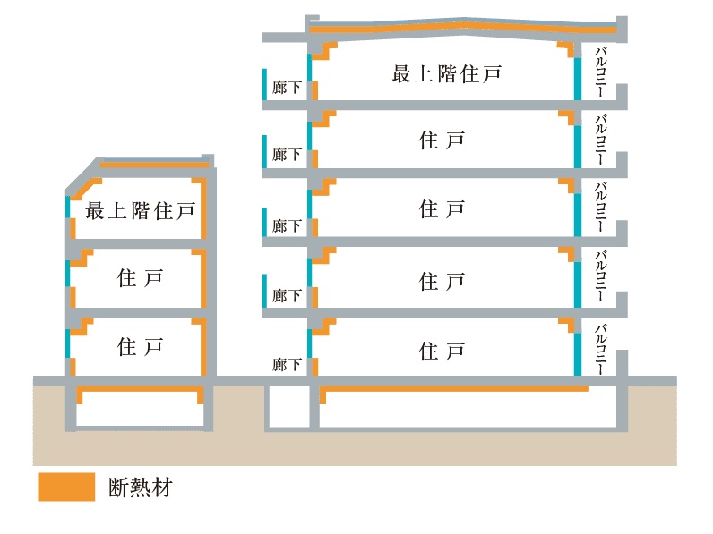 建物の断熱性能