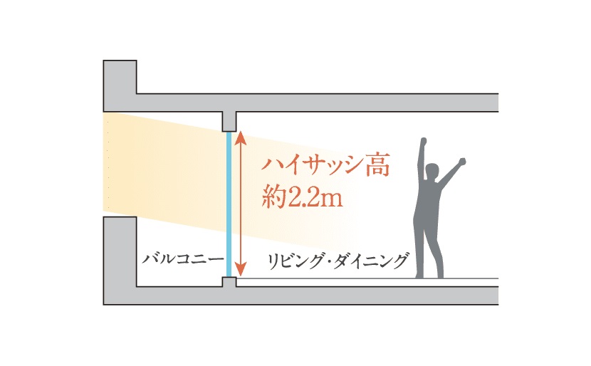 ハイサッシ