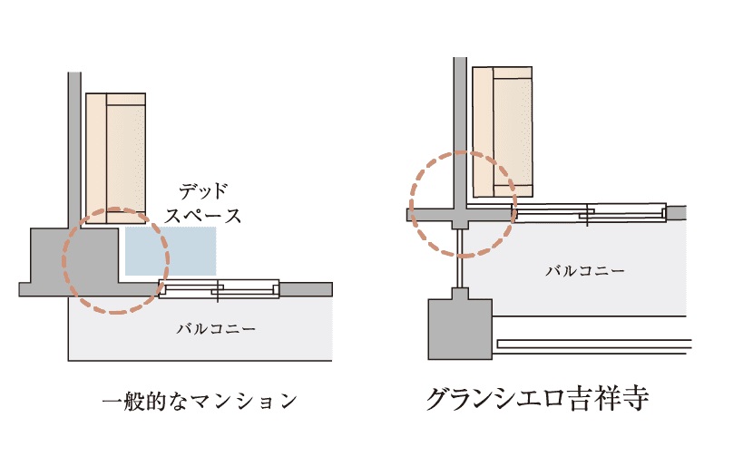 逆梁アウトフレーム設計