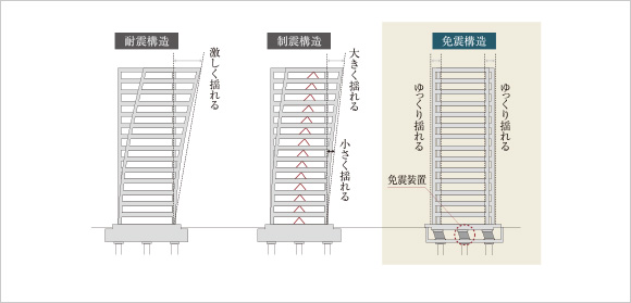 免震構造