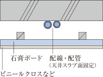 二重天井（全戸共通）