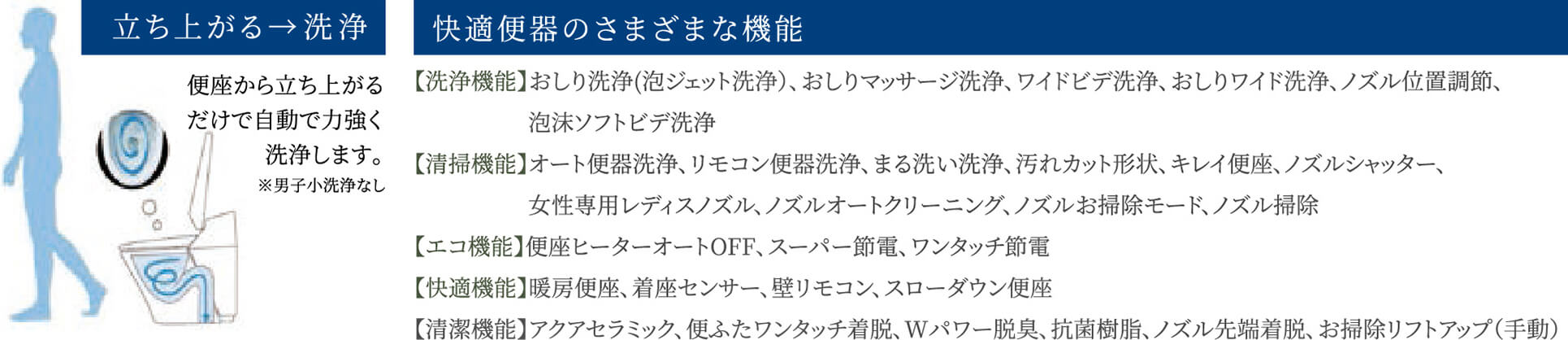 オート便器洗浄※などのさまざまな快適機能が満載