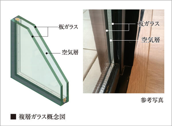 気密性に優れたサッシと
断熱にすぐれた複層ガラス（一部除く）