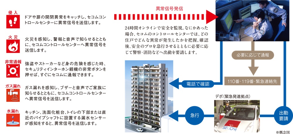 暮らしを守るセコムコントロールセンター