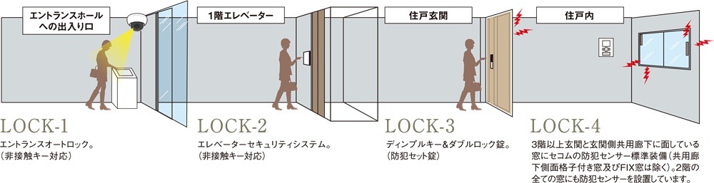 4 Lock System