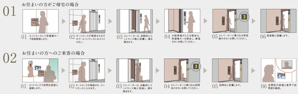 エレベーターセキュリティシステム