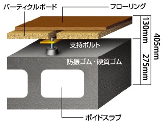 置床式二重床・二重天井構造