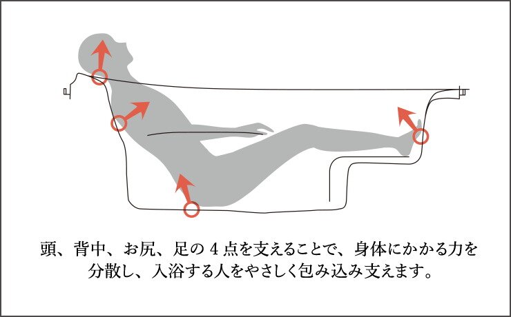 ゆるリラ浴槽