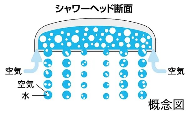 エコアクアシャワー