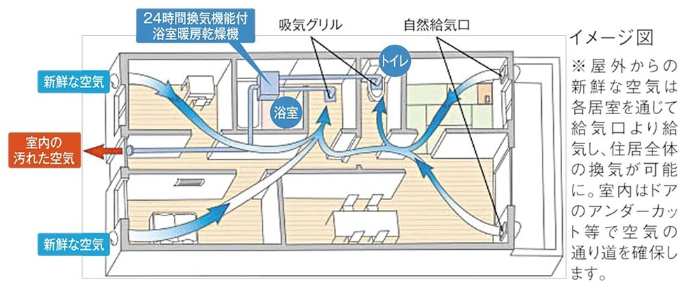 24時間小風量換気システム