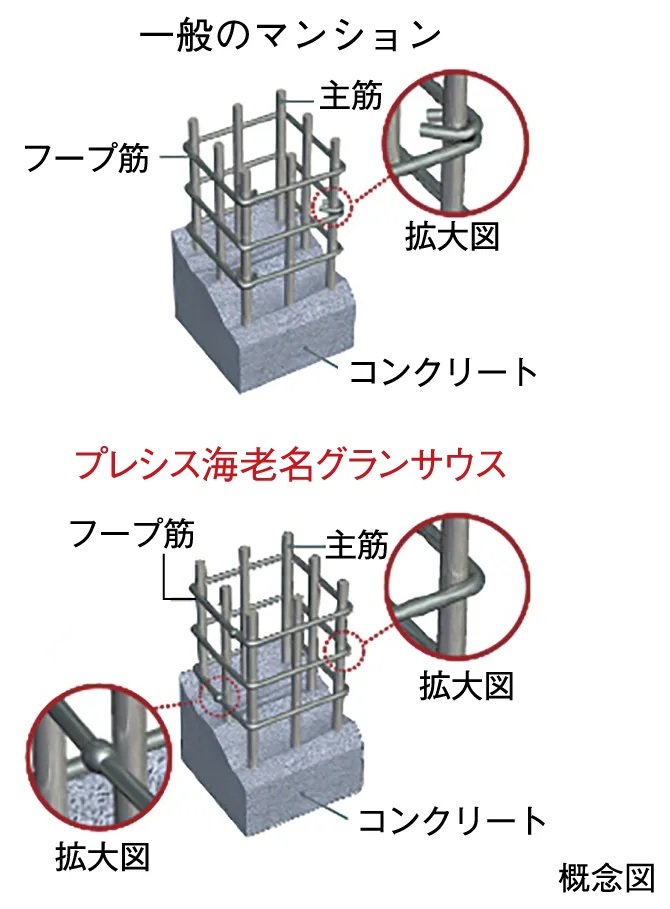 溶接閉鎖型フープ筋