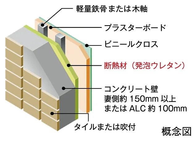 外壁の断熱