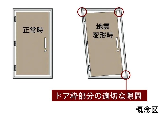 対震枠玄関ドア