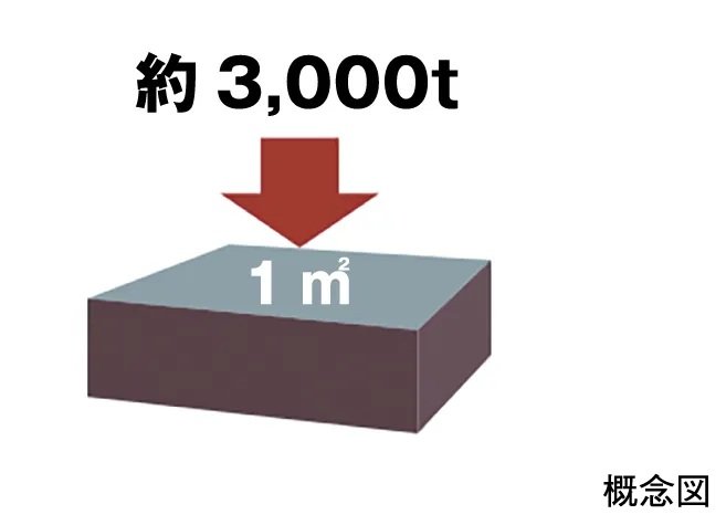 コンクリートの設計基準強度30N/m㎡以上