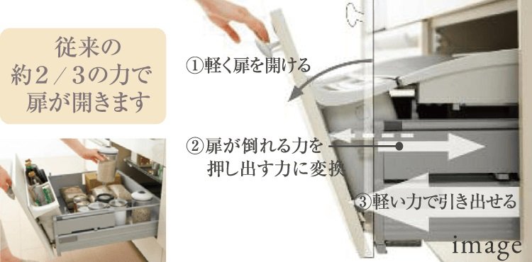 軽く開く