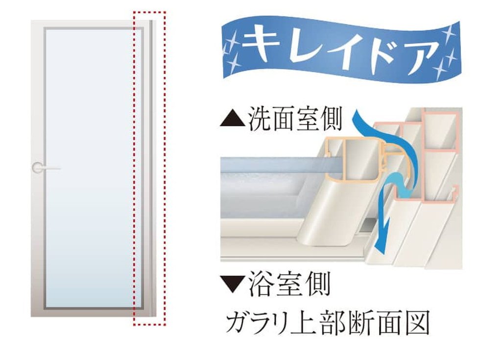 キレイドア