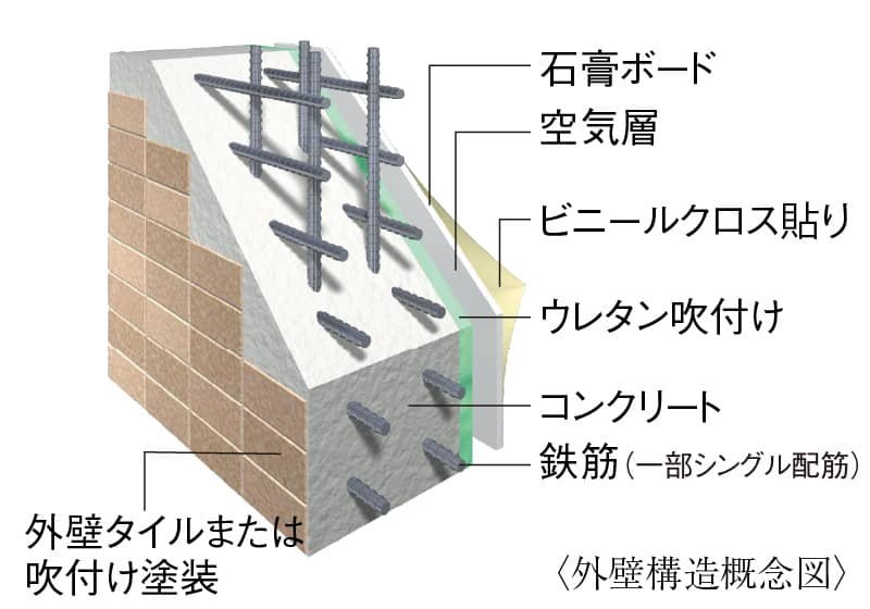 外壁構造
