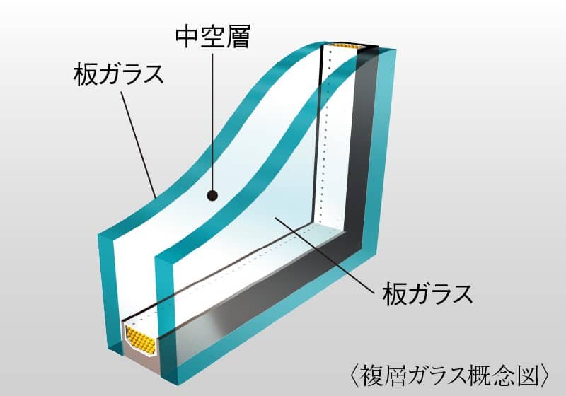 複層ガラス