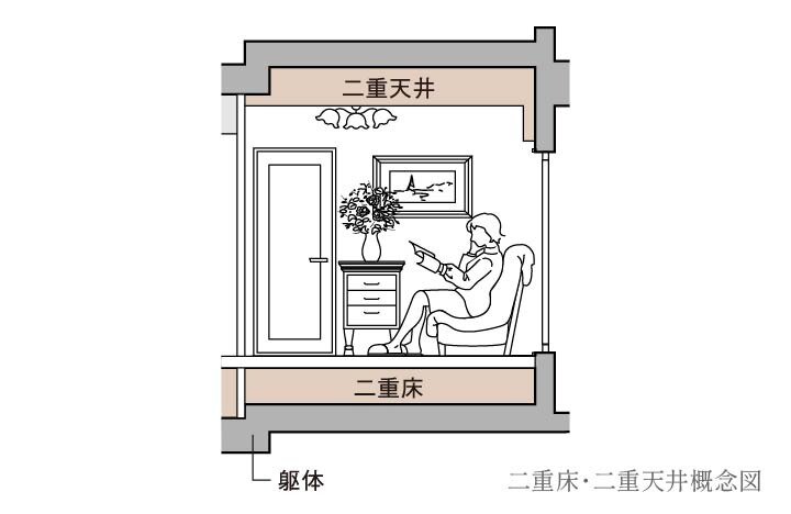 二重床・二重天井設計のメリット