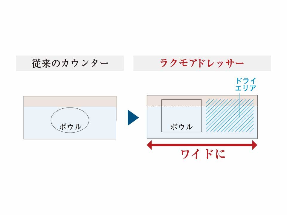 偏芯ボウル