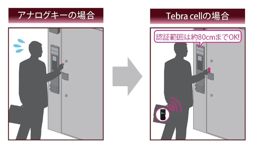 玄関電池錠「Tebra cell」