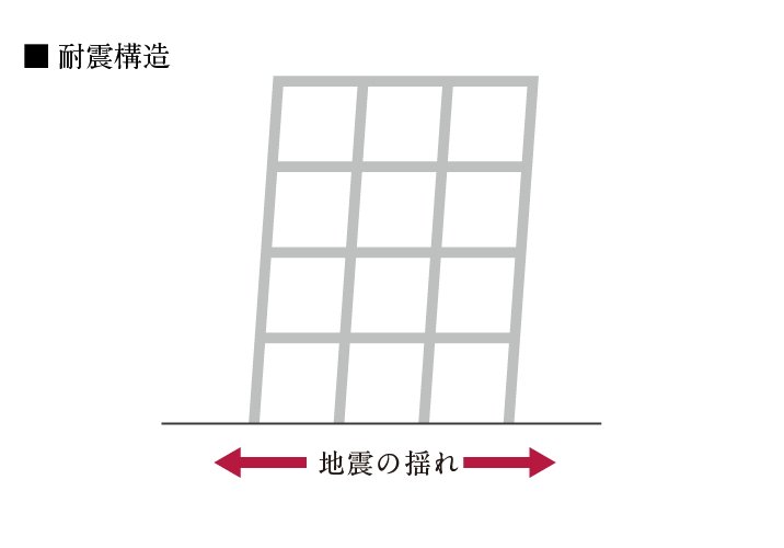 耐震構造