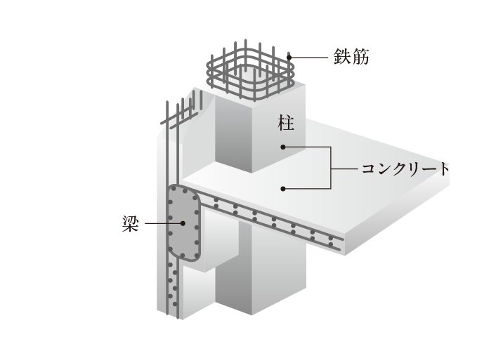 鉄筋コンクリート構造(RC構造)