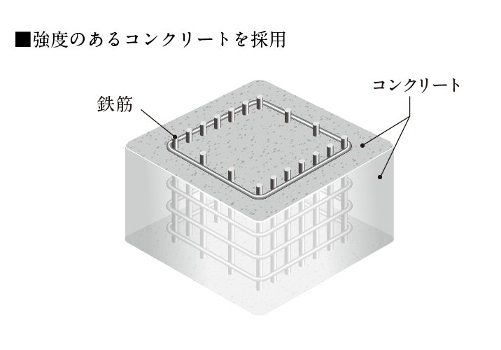 コンクリート