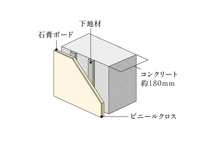 戸境壁
