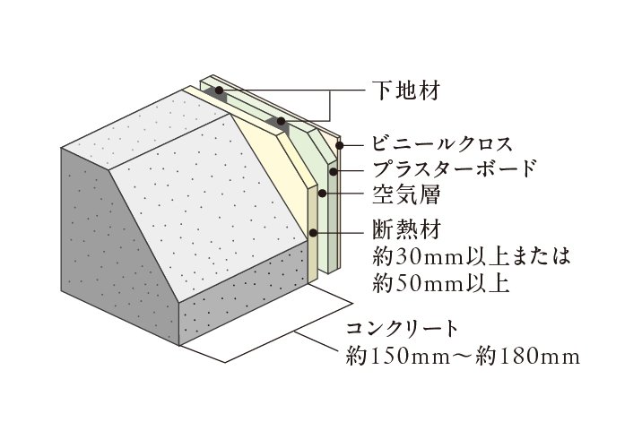 外壁（室内側仕上）