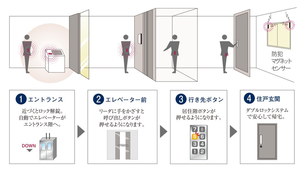 共用部システム「Tebra pass」