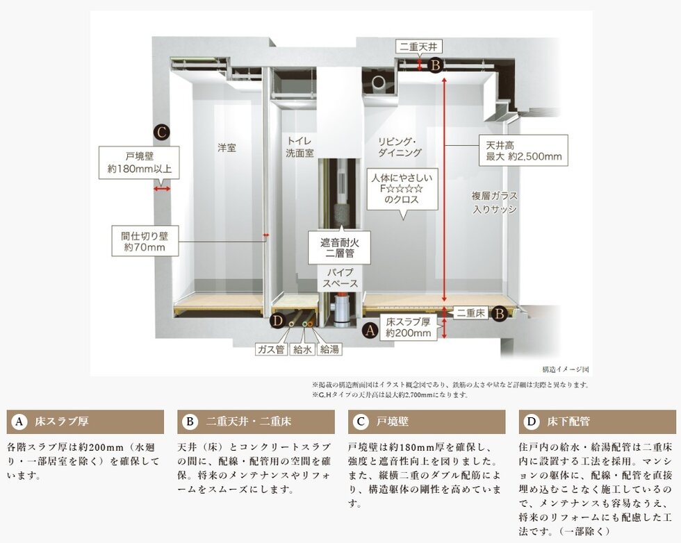 建物の価値と快適性を支える信頼の基本構造