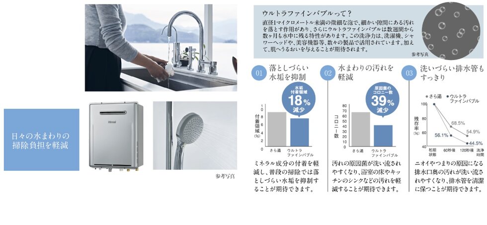 ウルトラファインバブル給湯器