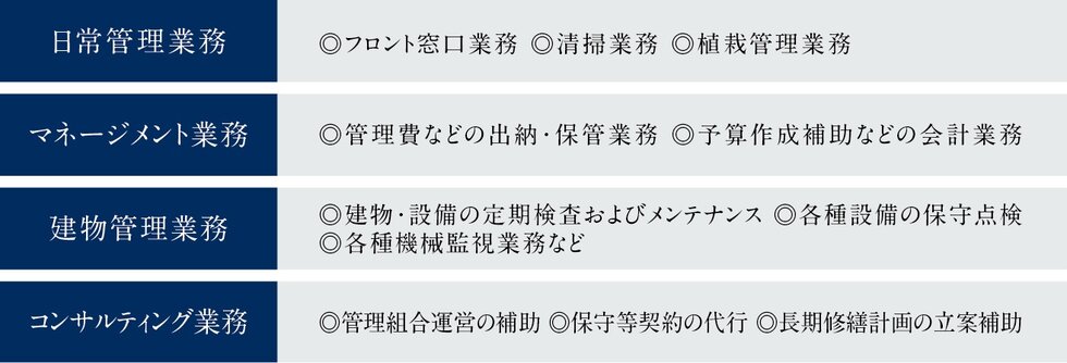 セントラルライフ
引渡し後も途切れることのないサポート「売主＝管理会社」の一貫体制。